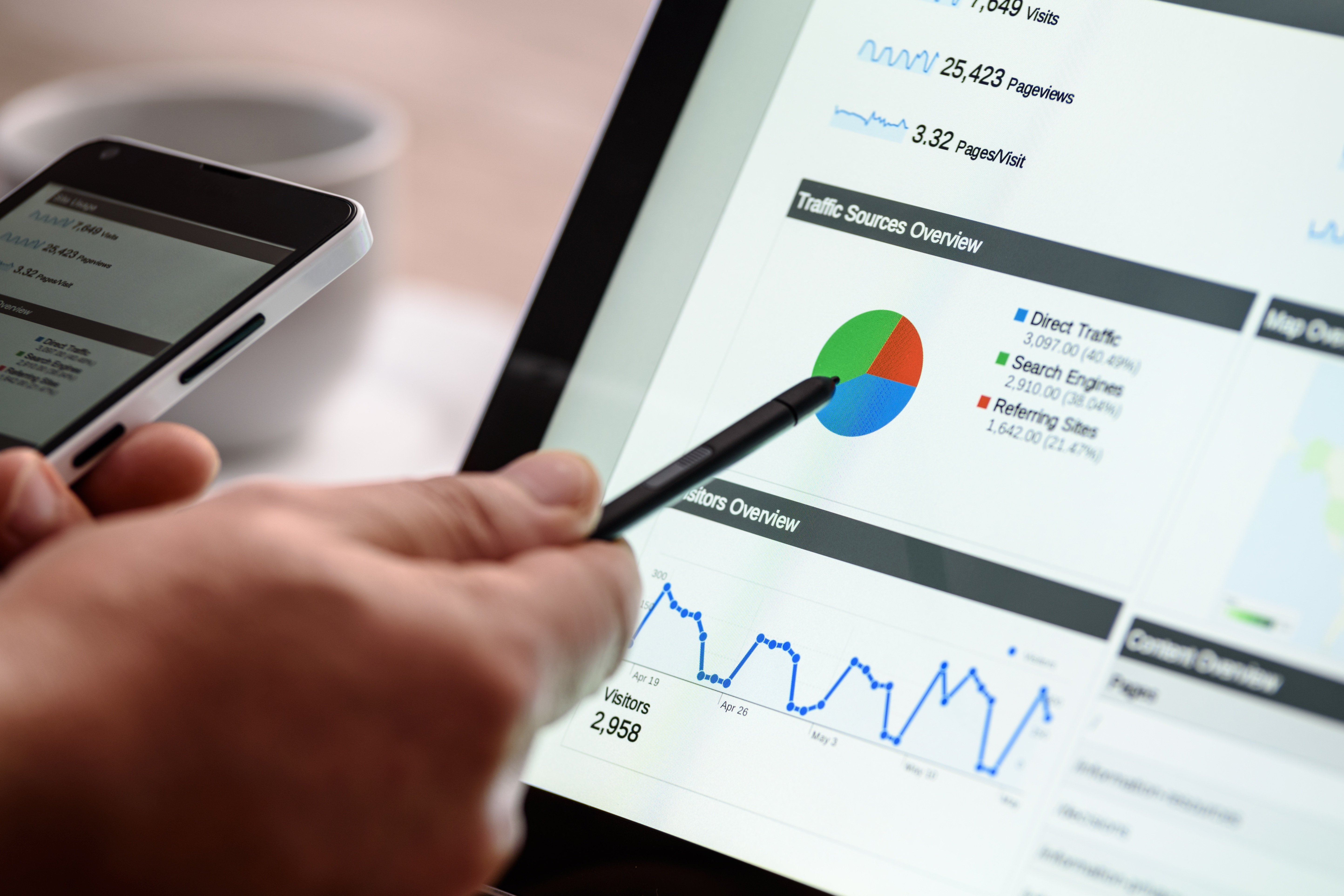 Analítica digital y reporte de resultados